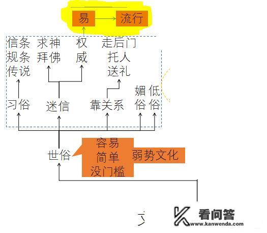 什么是强势文化，文化属性怎么定义