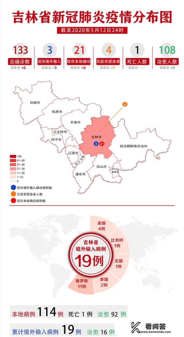 目前的疫情小了，出门去外地旅游，无恙吗