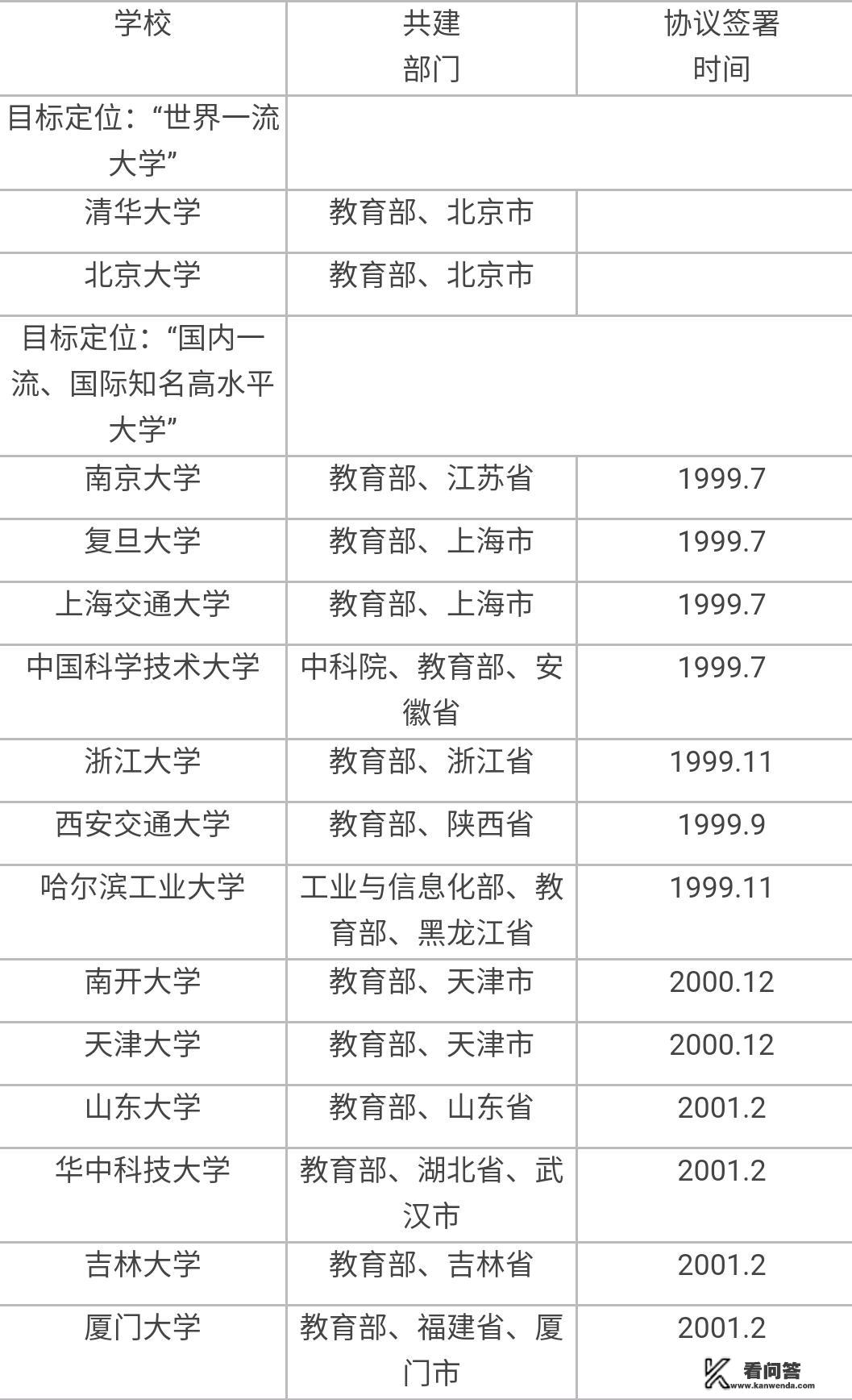 中国有多少所大学