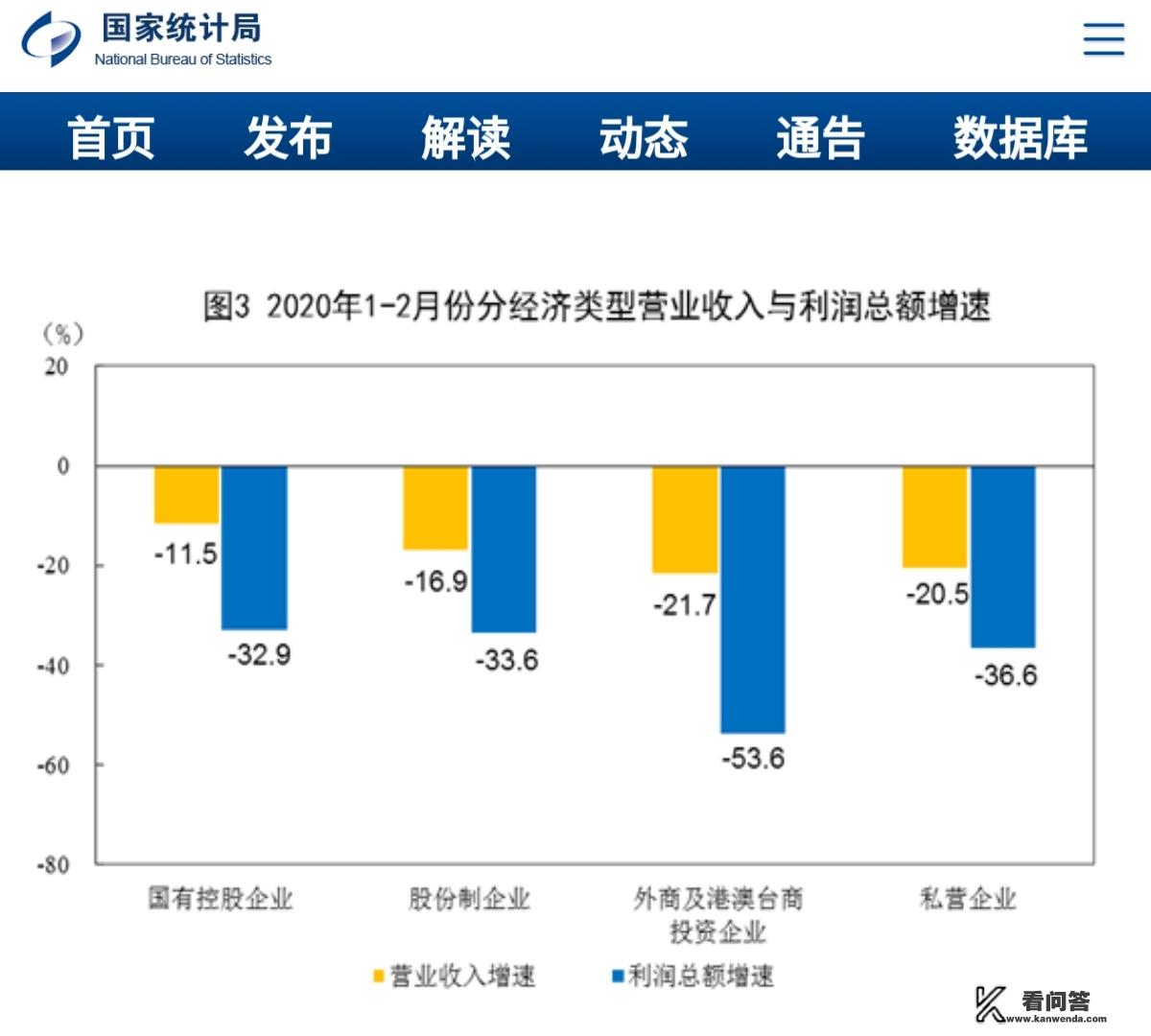 中国这次疫情损失有多大