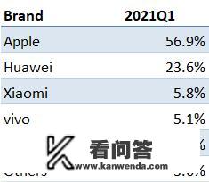 为什么华为纸面数据不如小米却卖的比小米贵，并且还卖的出去