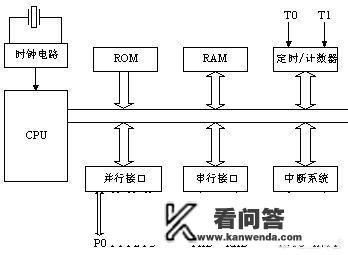 什么叫单片机