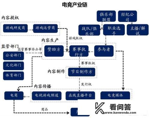 有些年轻人纯靠打游戏赚钱，那具体赚钱的方式是什么