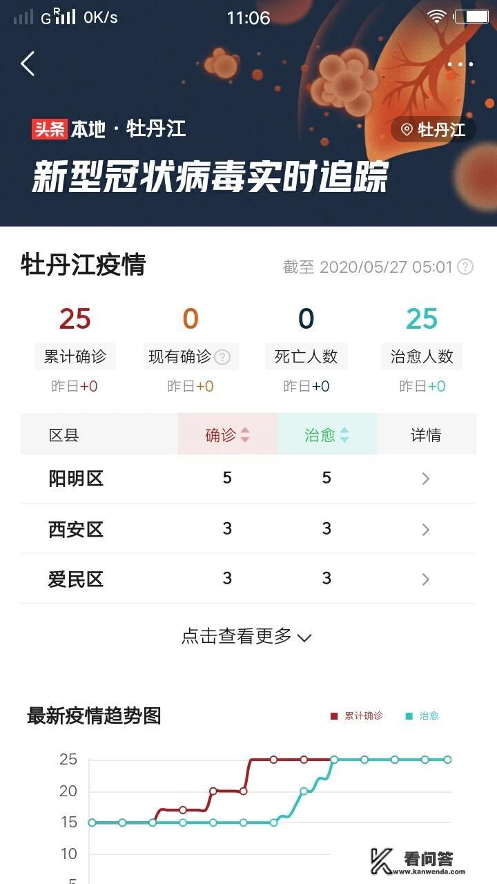 担忧！牡丹江又新增5例无症状感染者，到底什么原因呢