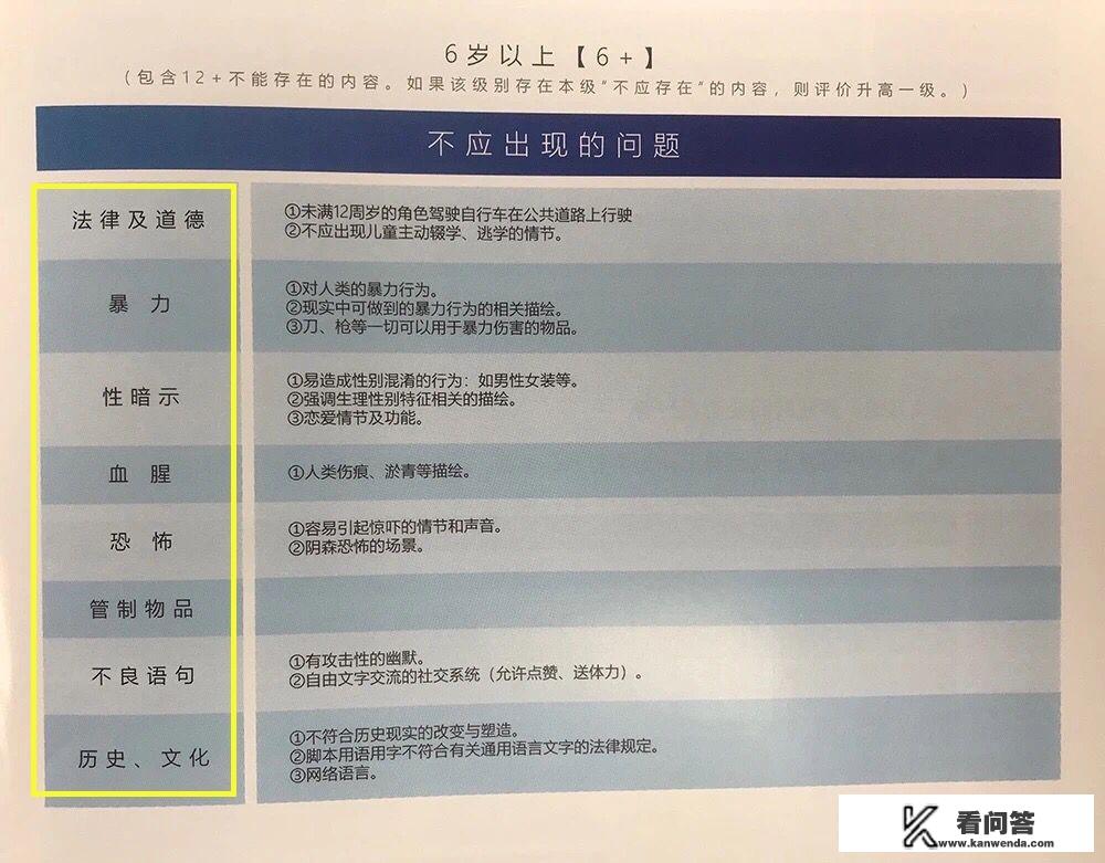 人民网公布游戏适龄提示草案，要求游戏产品根据年龄分级，你觉得这个有意义吗