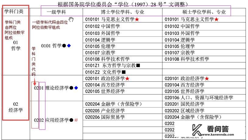 考研应该怎么选择学校