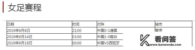 看新闻时法国主帅说，如果有王霜，她可以去争冠。你怎么看她说的这句话