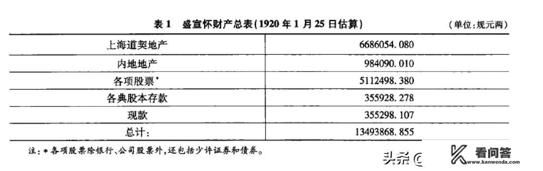 “清末首富”盛宣怀千万家产是如何败掉的