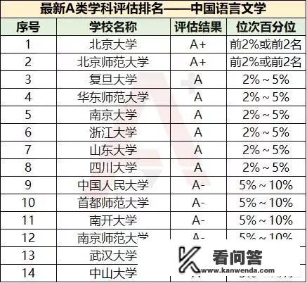 中国文科大学的排名情况是怎样的？中国有哪些比较好的文科大学