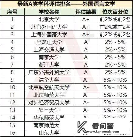 中国文科大学的排名情况是怎样的？中国有哪些比较好的文科大学