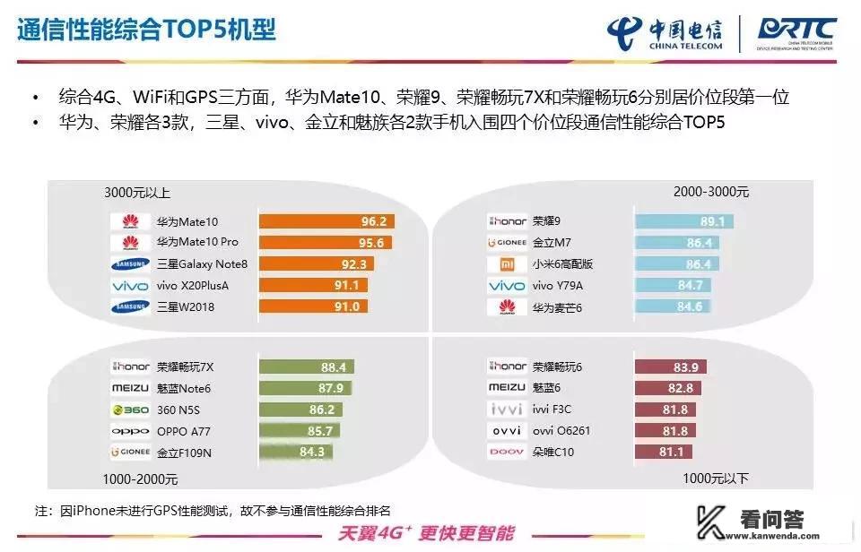 华为、小米、魅族这三款手机中哪个通话质量和手机信号最好啊