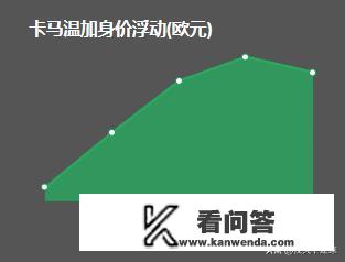 皇马中场补强目标是卡马文加，17岁的法甲抢断王，你怎么看