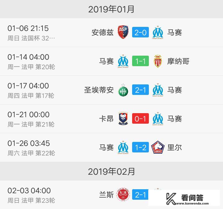 3月18日法甲巴黎圣日耳曼VS马赛，巴黎可以主场大胜吗