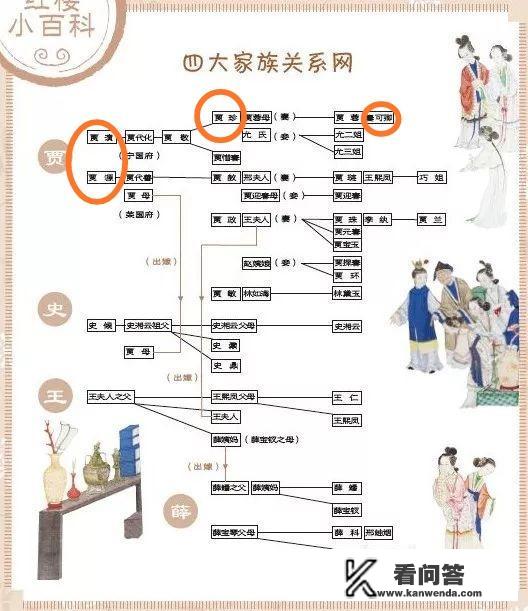 为何许多人都说红楼梦宁国府很淫乱，具体有哪些表现