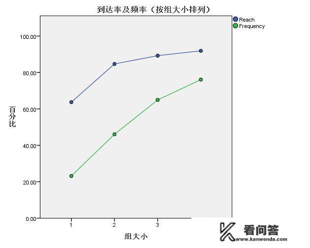 广告调研在市场调研中有着怎样的作用