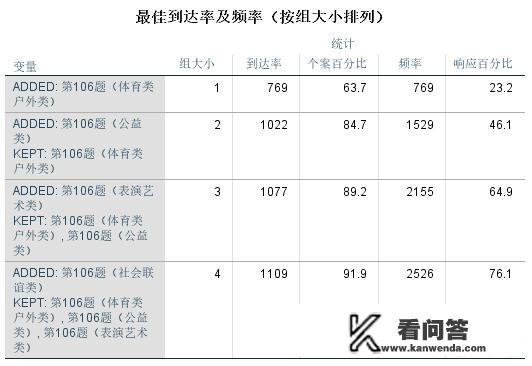 广告调研在市场调研中有着怎样的作用