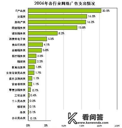 网络广告有哪些计费方法/方式