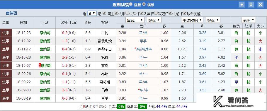 1月17日法甲摩纳哥vs尼斯的对决你觉得摩纳哥会赢吗