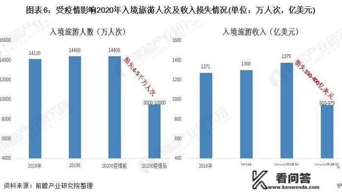 新冠肺炎疫情对旅游行业带来的影响？对此类影响有什么应对策略