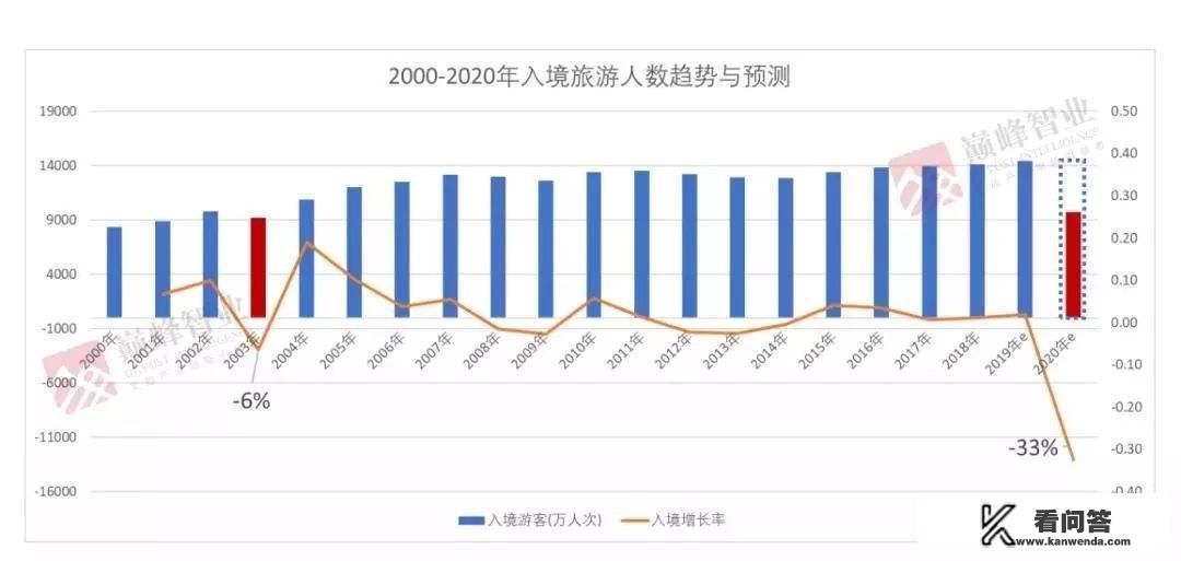 新冠肺炎疫情对旅游行业带来的影响？对此类影响有什么应对策略