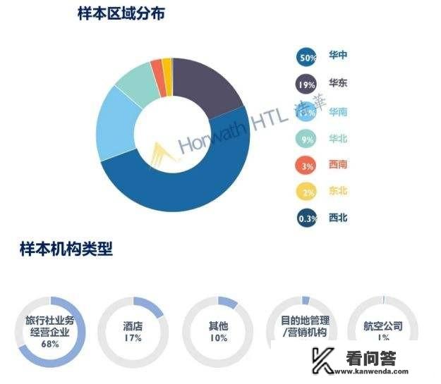 新冠肺炎疫情对旅游行业带来的影响？对此类影响有什么应对策略