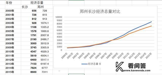 中国最“厉害”的几座地级市，GDP均超万亿，是哪几个？如何评价