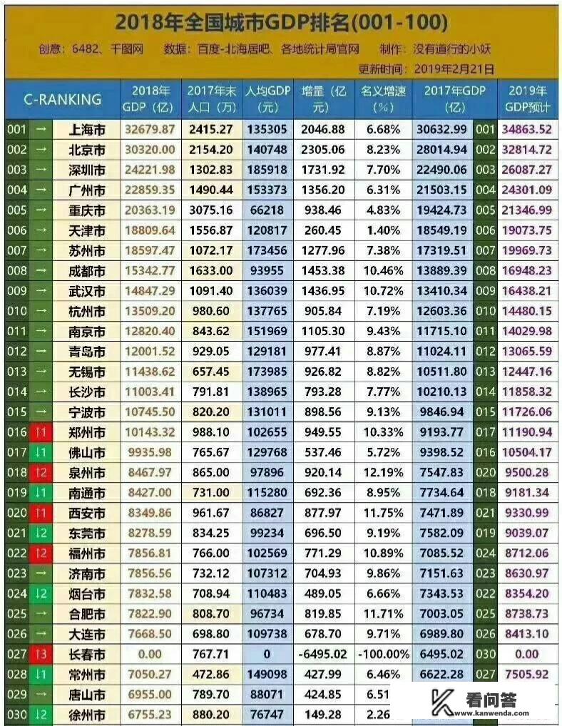 中国最“厉害”的几座地级市，GDP均超万亿，是哪几个？如何评价