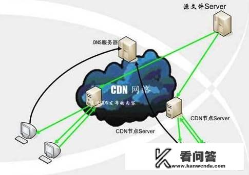 游戏开加速，需要什么硬件支持