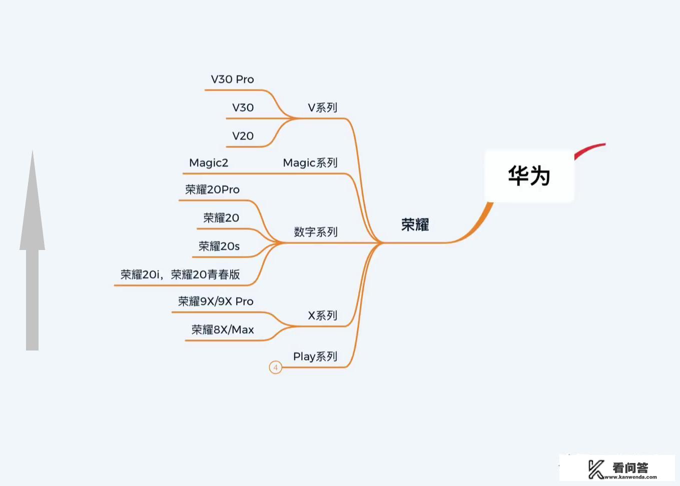 荣耀手机系列档次怎么排列