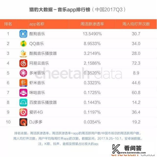 酷狗、酷我、QQ音乐、网易云音乐、虾米音乐、天天动听，哪个版权多，音质音效好