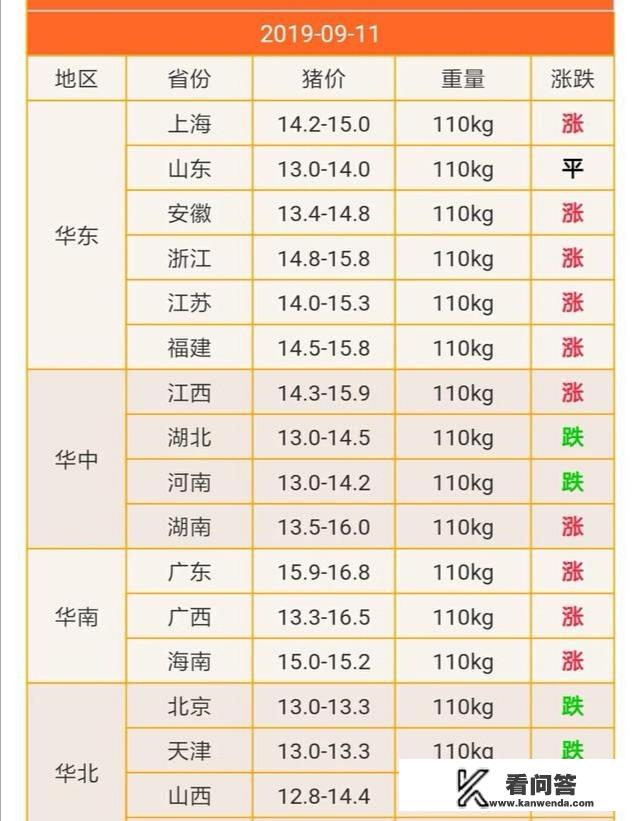 中秋节将至，9月猪价继续下跌，中秋节时会降到12元/斤吗