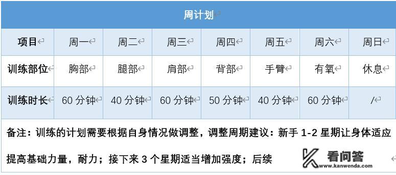 如何制定一周的居家健身计划