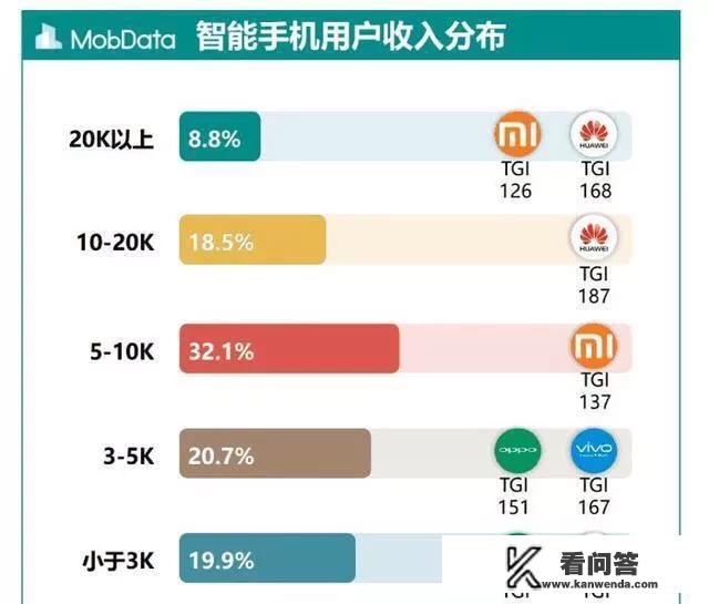 用华为的都是老板和有钱人吗