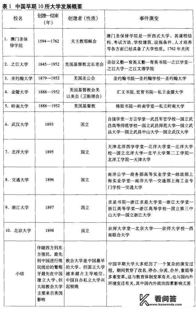 中国最早的大学是不是北京大学？为什么