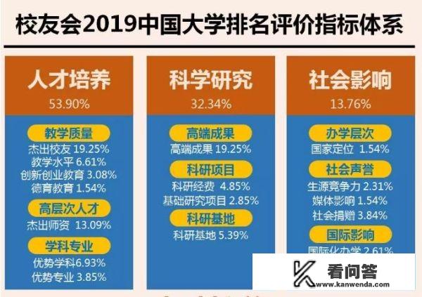 我国大学科研经费排名情况如何？哪些大学经费最多