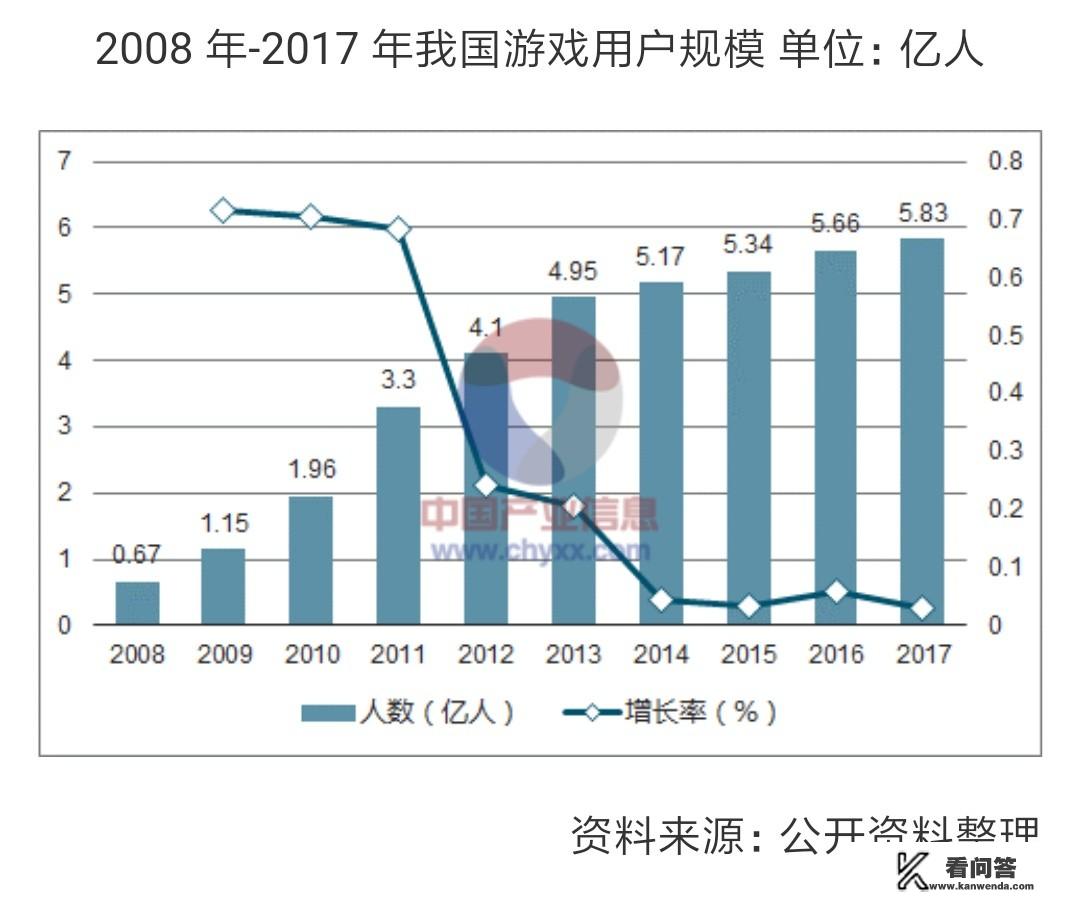 中国现在有多少人是沉迷于游戏的？对此你怎么看