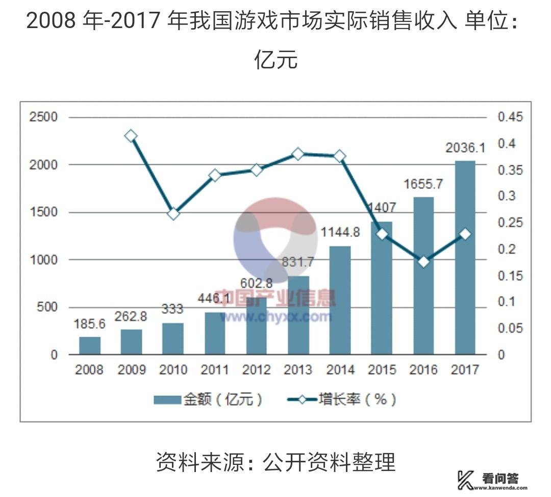 中国现在有多少人是沉迷于游戏的？对此你怎么看