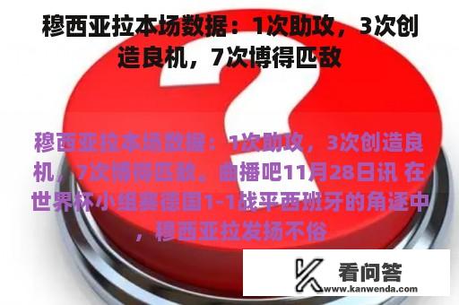 穆西亚拉本场数据：1次助攻，3次创造良机，7次博得匹敌