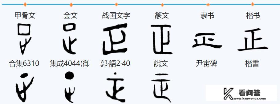 这个字是啥？有什么解释