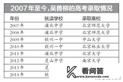 曾经的“高考疯子”吴善柳，十年间复读8次考上9所重点大学，如今清华毕业过得怎样