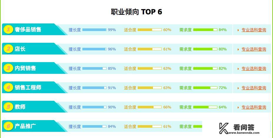 高中生有没有必要做职业生涯规划