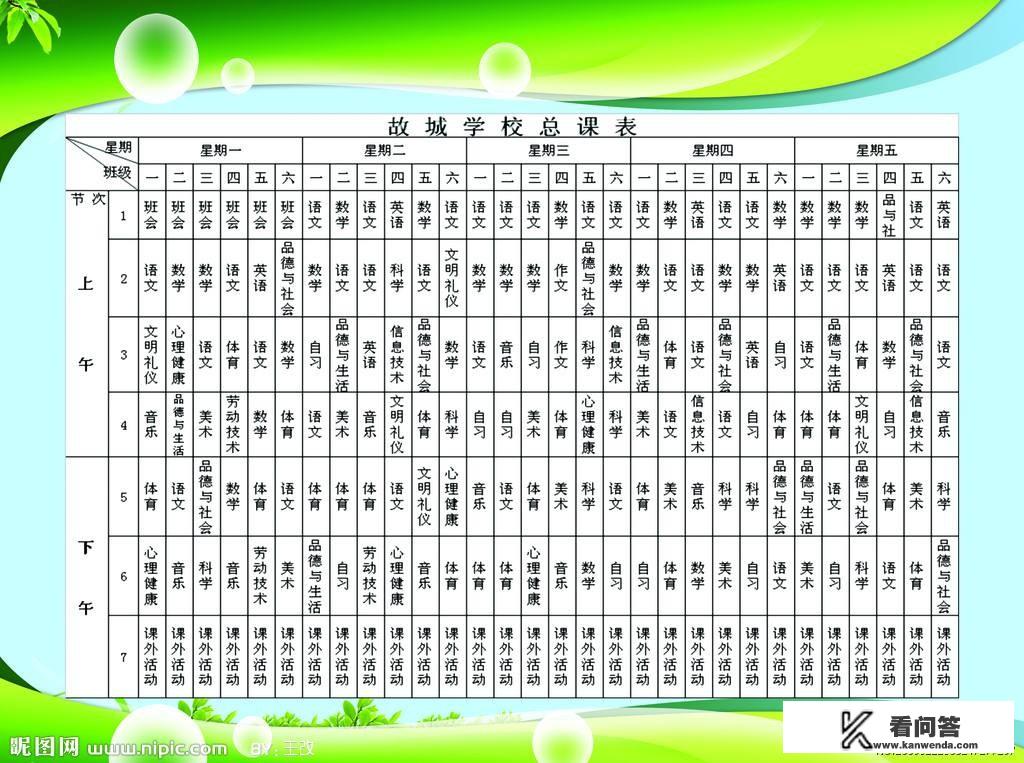 大一学生有必要写职业生涯规划书吗