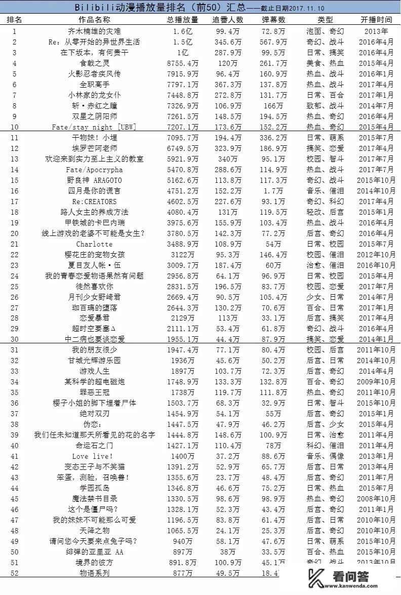 最近几天宅在家里发霉了能推荐几个动漫吗，好看的