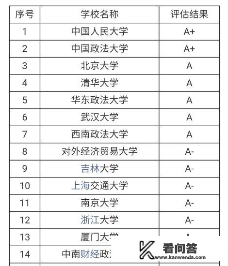 排名前一百的高校中，有哪些最有实力的双非大学