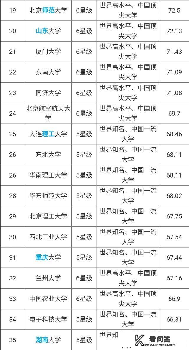 全国高校200强都是哪些学校