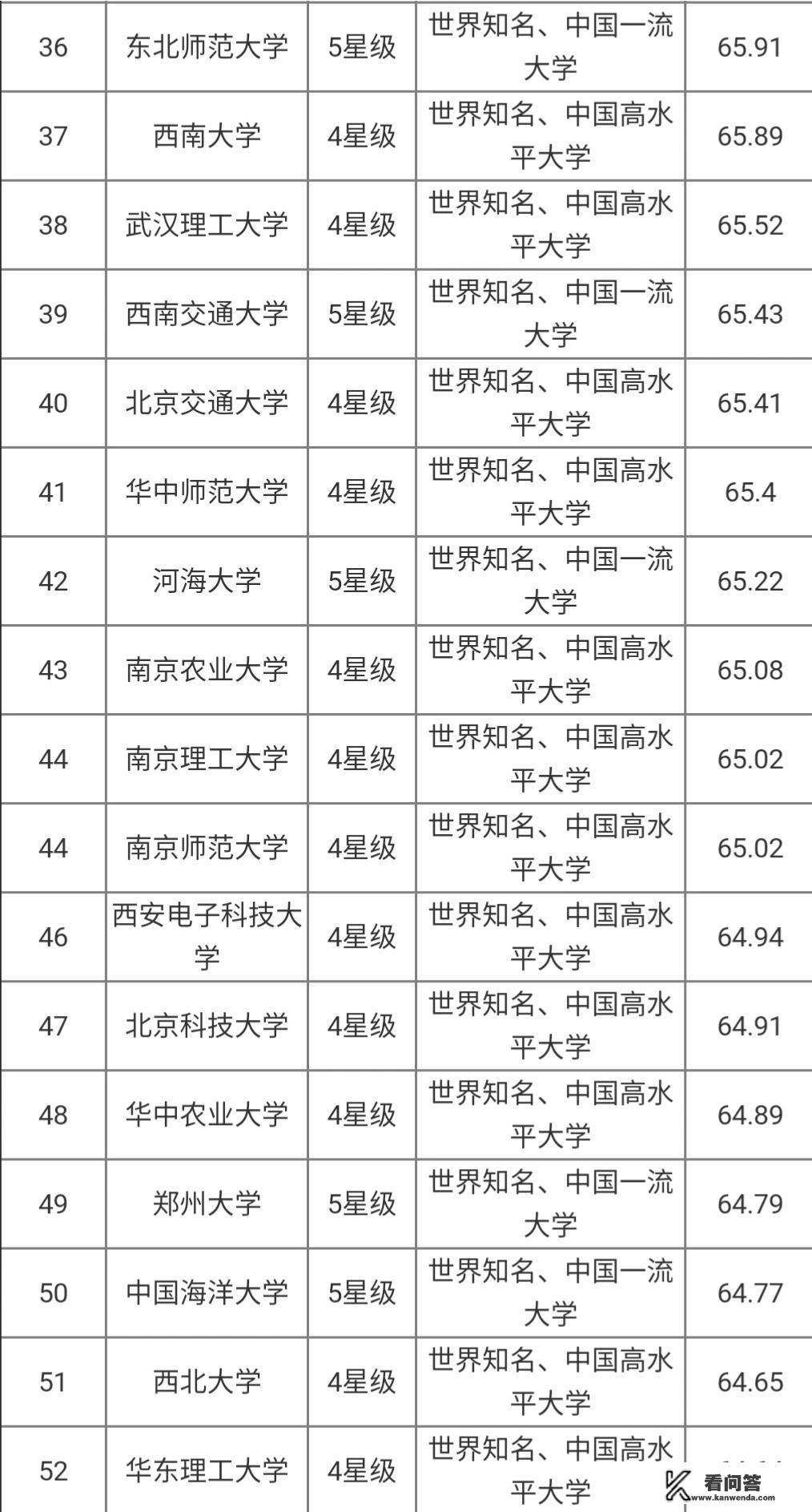 全国高校200强都是哪些学校