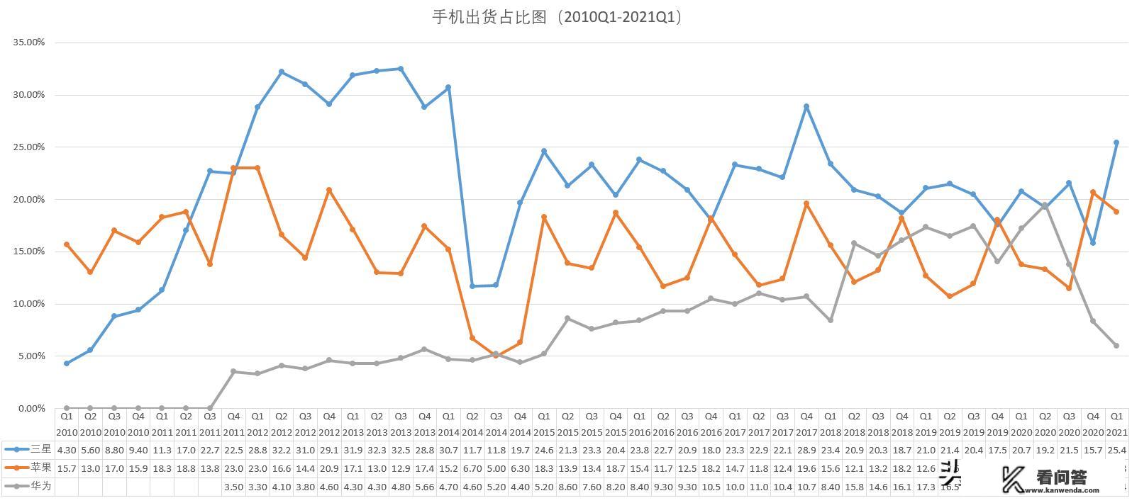 为什么有些人会说华为手机质量差