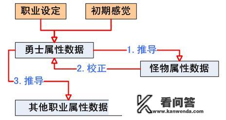 萌新小白，如何学会游戏开发和策划