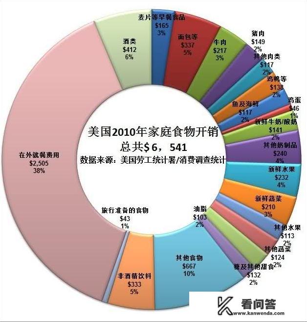 100美元，在美国的购买力到底是怎样