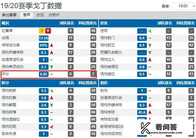 国米计划今夏出售戈丁，希望免签尼斯21岁中卫萨尔，你怎么看